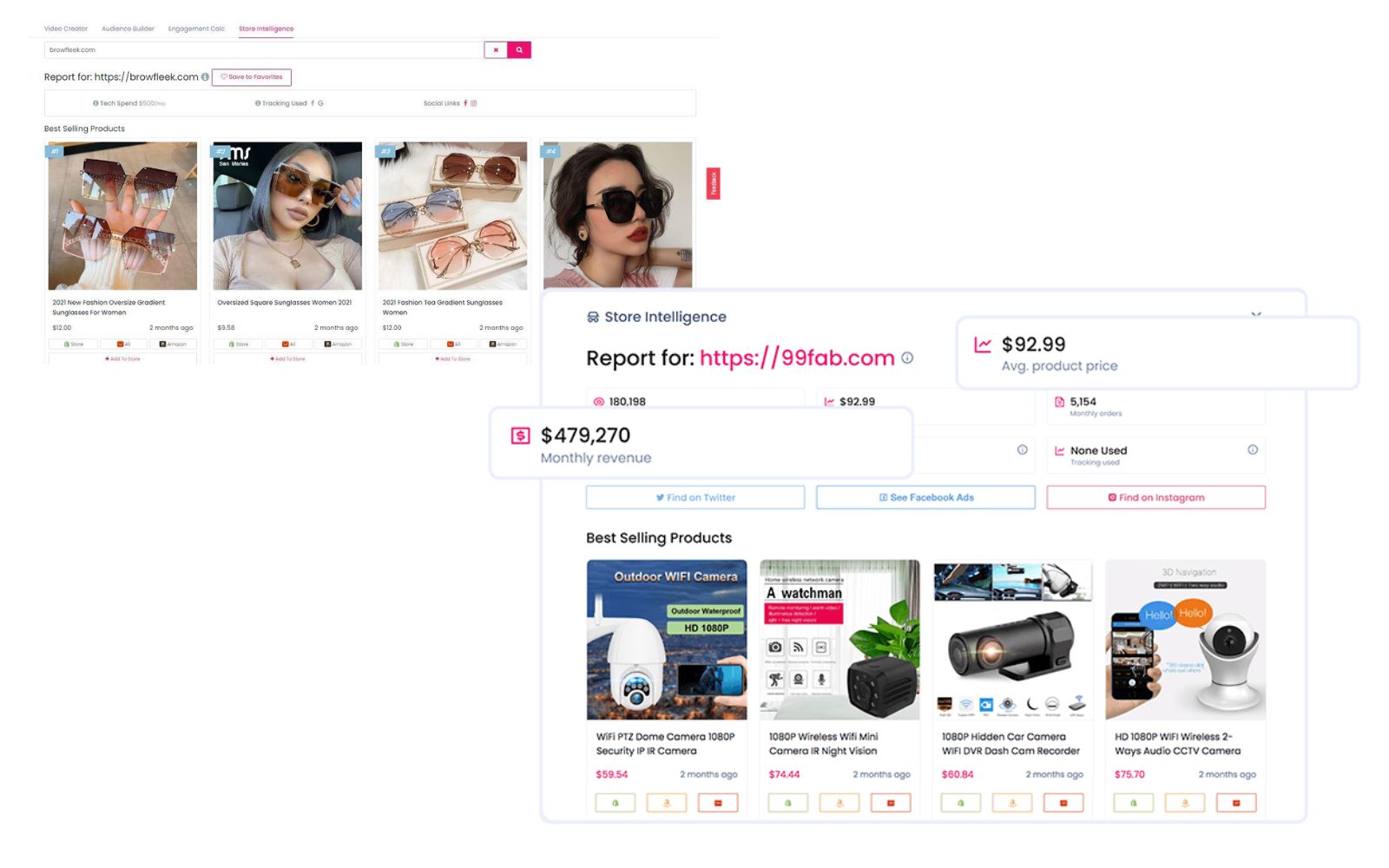 Store Analysis Sell the trend